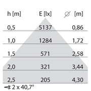 Performance in Light - Pendelleuchte LED-Pendelleuchte 3120884 4000K, DALI