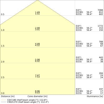 Ledvance - Decken-/Wandleuchte LED-Panel M625 PLPR.625P36840DALIVR 840, DALI