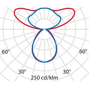 Performance in Light - Pendelleuchte LED-Pendelleuchte 3120884 4000K, DALI