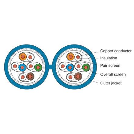 Telegärtner - Daten- und Kommunikationskabel Datenkabel Kat.7A blau AMJ1300-8P-Dca-T500 8P S/FTP AWG23 − 500 Meter
