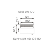 Fornatis - Konfix Verbinder DN100