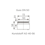 Fornatis - Konfix Verbinder DN50