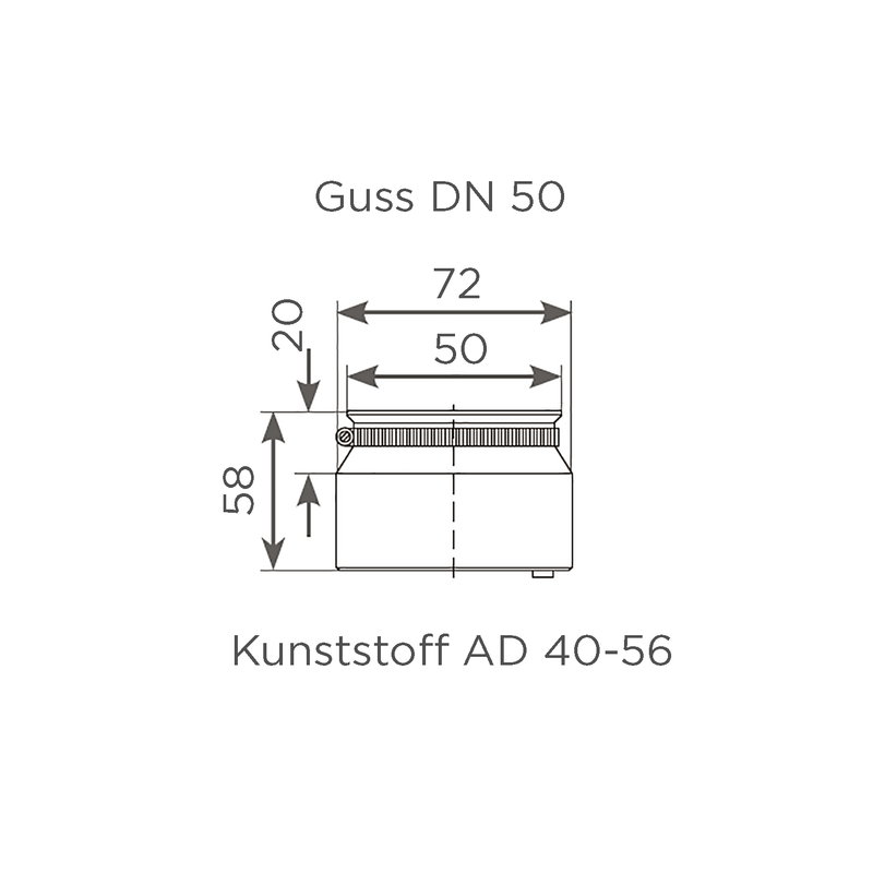Fornatis - Konfix Verbinder DN50