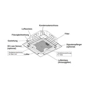 Mitsubishi Electric - VRF - PLFY-M125VEM-E 4-Wege-Deckenkassette + Blende