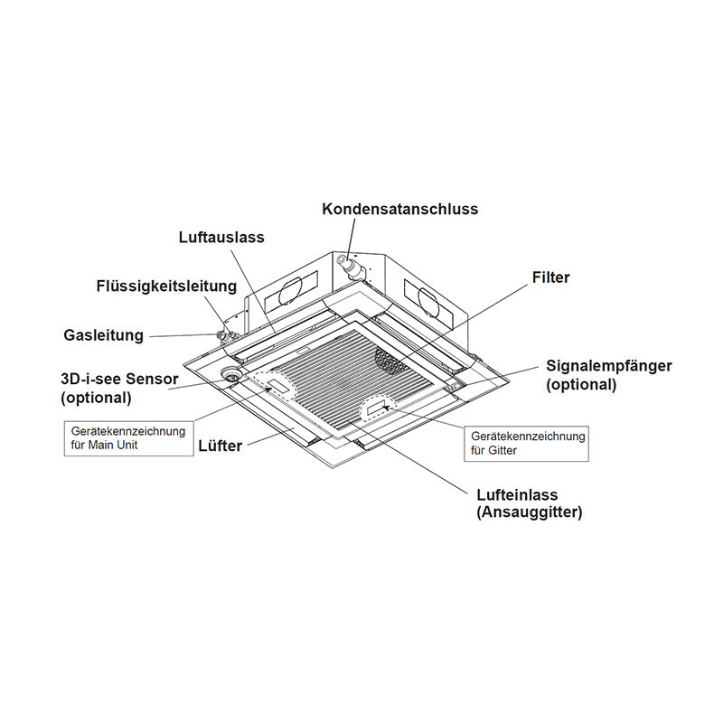 Mitsubishi Electric - VRF - PLFY-M125VEM-E 4-Wege-Deckenkassette + Blende