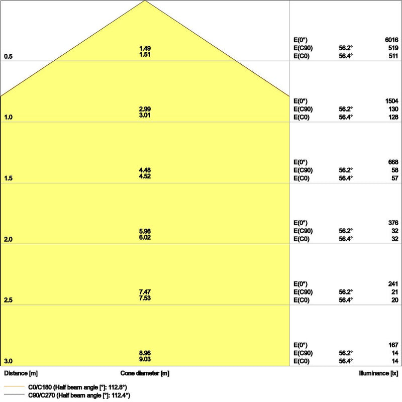 Ledvance - Decken-/Wandleuchte LED-Panel M625 PLCMFT625P33W830D.VR 830, DALI