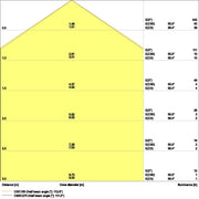 Ledvance - Decken-/Wandleuchte LED-Panel M625 PLCMFT625P33W830D.VR 830, DALI
