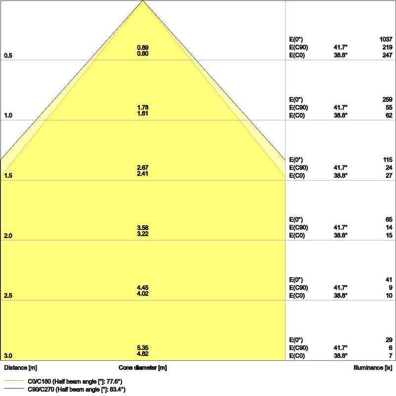 Ledvance - Decken-/Wandleuchte LED-Panel M625 PLCMFT625P28W840U19D 840, DALI