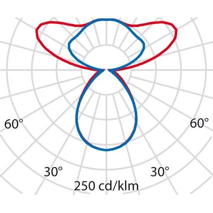 Performance in Light - Pendelleuchte LED-Pendelleuchte 3120886 4000K, DALI
