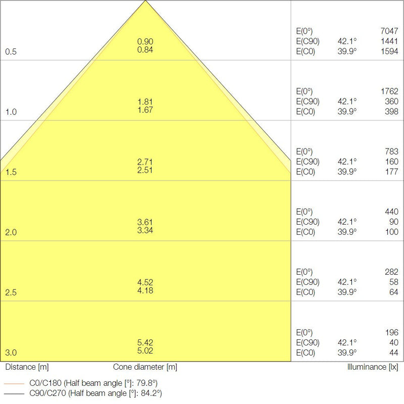 Ledvance - Decken-/Wandleuchte LED-Panel M625 PLCMFT625P36WCCT CPS 930/940 CPS