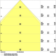 Ledvance - Decken-/Wandleuchte LED-Panel M625 PLCMFT625P28W840U19D 840, DALI