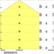 Ledvance - Decken-/Wandleuchte LED-Panel M625 PLCMFT625P33W830D.VR 830, DALI