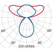 Performance in Light - Pendelleuchte LED-Pendelleuchte 3120885 3000K, DALI