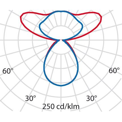 Performance in Light - Pendelleuchte LED-Pendelleuchte 3120885 3000K, DALI