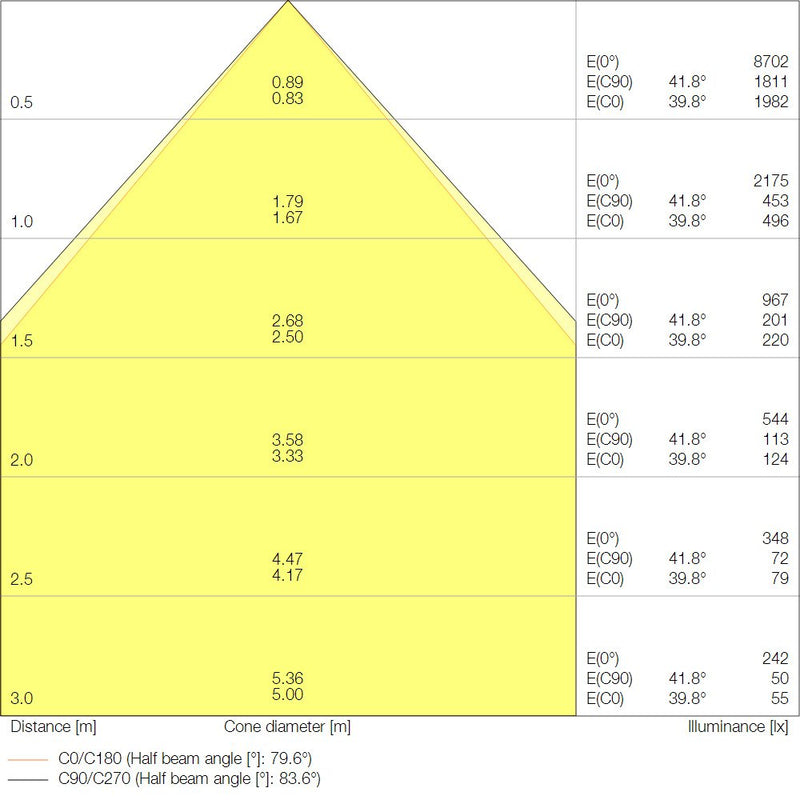 Ledvance - Decken-/Wandleuchte LED-Panel M625 PLCMFT625P36WCCT CPS 930/940 CPS