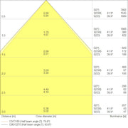 Ledvance - Decken-/Wandleuchte LED-Panel M625 PLCMFT625P36WCCT CPS 930/940 CPS