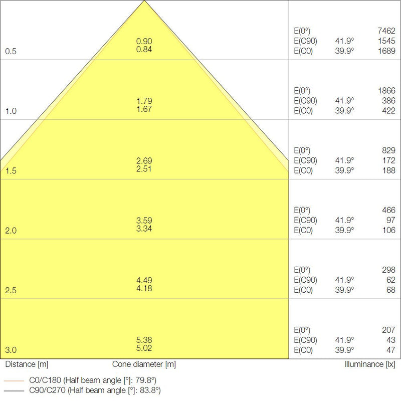 Ledvance - Decken-/Wandleuchte LED-Panel M625 PLCMFT625P36WCCT CPS 930/940 CPS