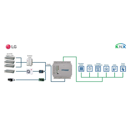 HMS Industrial - Feldbus, Dez. Peripherie - Kommunikations-Modul LG VRF systems to KNX INKNXLGE064O000 Interface - 64 units