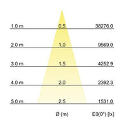 Brumberg Leuchten - Downlight/Strahler/Flutlicht LED-Einbaurichtstrahler 88273184DA 4000K