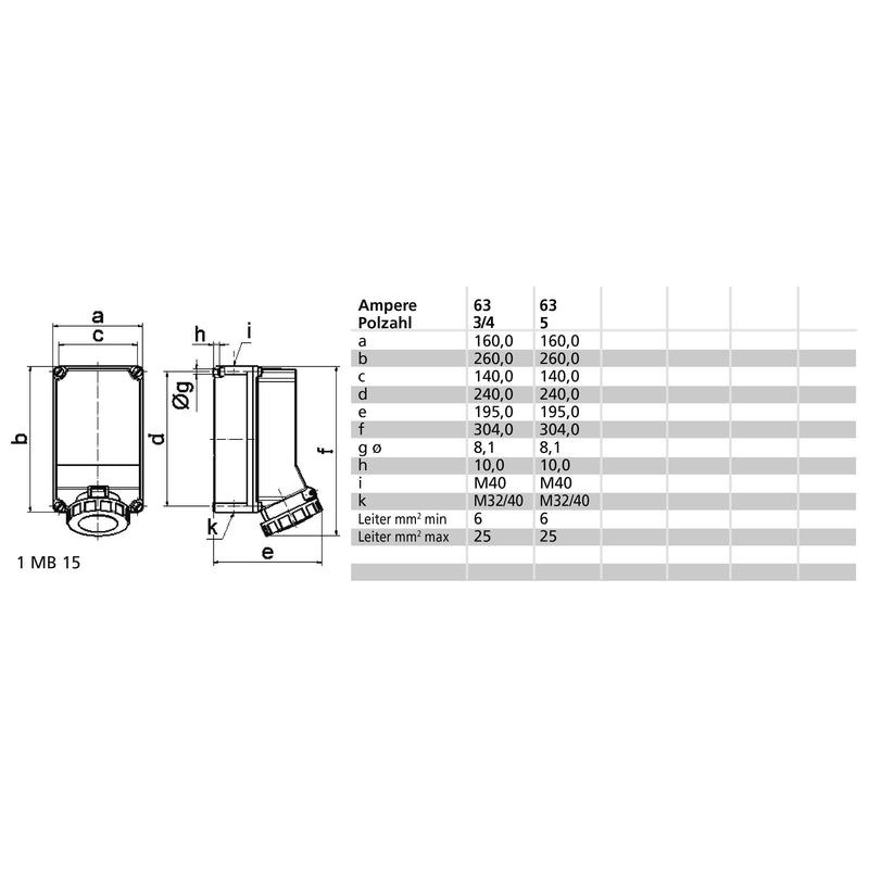 Bals Elektrotech - CEE-Steckdose (IEC 60309) Wandsteckdose 63A 3p 230V 11826 6h IP67