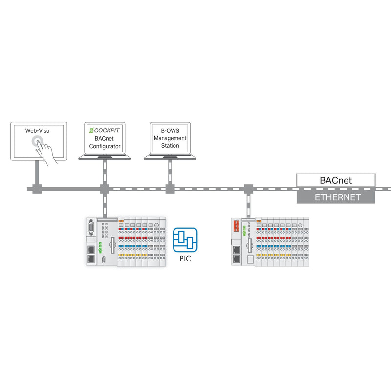 WAGO - Steuerungs-Software (sonstige) Runtime 2759-2283/211-1000 BACnet,300 − 1 Stück