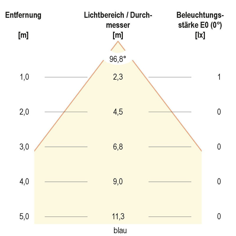 EVN Lichttechnik - Bodeneinbauleuchte LED-Bodeneinbauleuchte 44159902 12VDC RGB+W alu