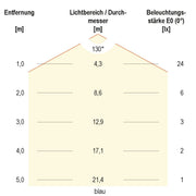 EVN Lichttechnik - Lichtschlauch/-band LED-Stripe IP20 5m IC2048420509902 3000K
