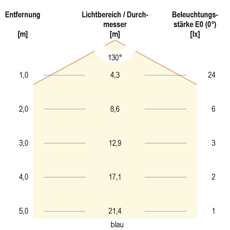 EVN Lichttechnik - Lichtschlauch/-band LED-Stripe IP20 5m IC2048420509902 3000K