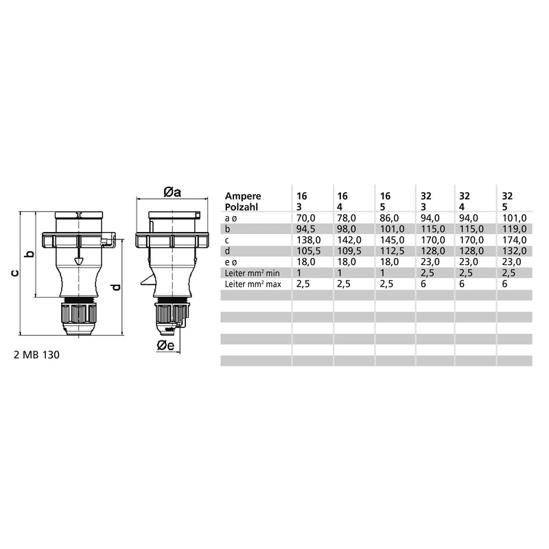 Bals Elektrotech - CEE-Stecker (IEC 60309) Stecker 210589 16A 5p 400V 6h