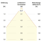 EVN Lichttechnik - Decken-/Wandleuchte LED Panel M625 BPTU62300140 4000K dimmbar