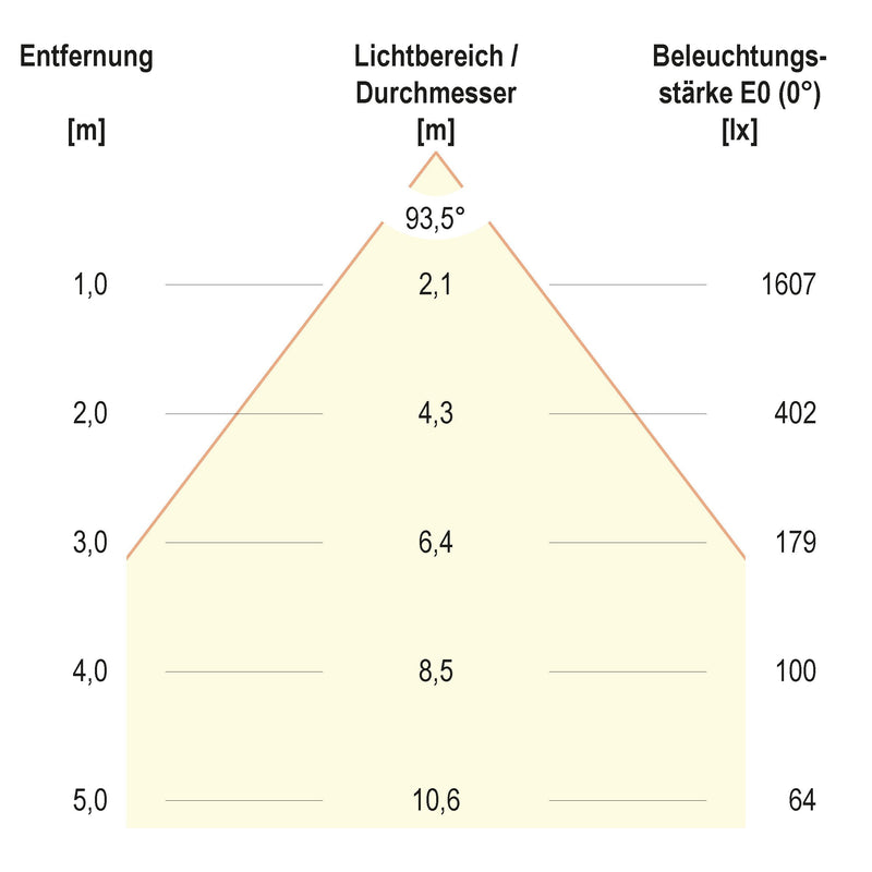 EVN Lichttechnik - Decken-/Wandleuchte LED Panel M625 BPTU62300140 4000K dimmbar