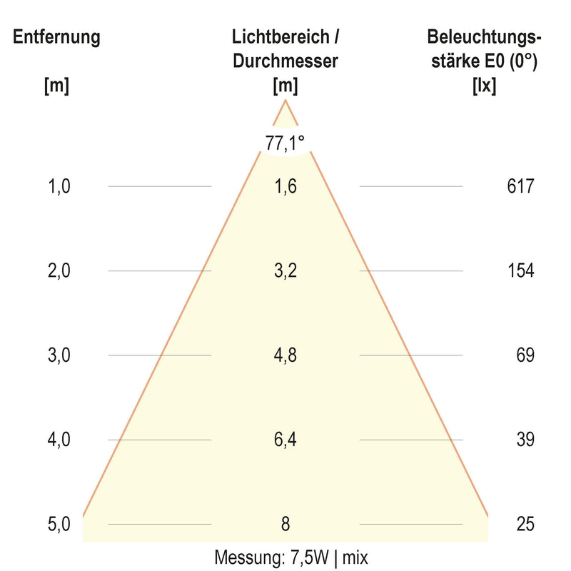 EVN Lichttechnik - Decken-/Wandleuchte LED-Deckeneuchte DSR54070125 CCT Switch, ML