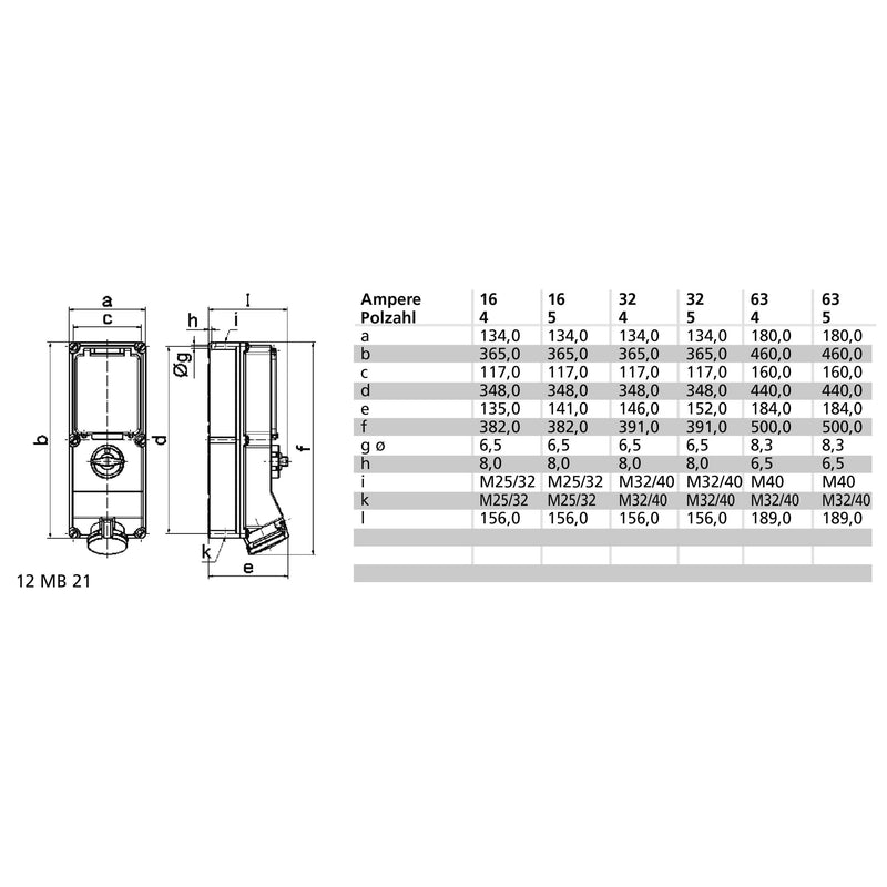 Bals Elektrotech - CEE-Steckdose abschaltbar, abgesichert (IEC 60309) CEE-Steckdose 17629 16A,5p,400V,6H,IP44
