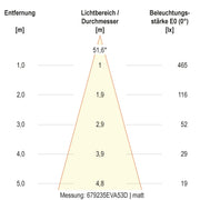 EVN Lichttechnik - Bodeneinbauleuchte LED-Bodeneinbauleuchte 679235A53D IP67