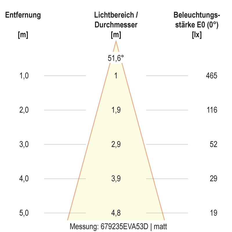 EVN Lichttechnik - Bodeneinbauleuchte LED-Bodeneinbauleuchte 679235A53D IP67
