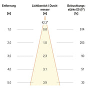 EVN Lichttechnik - Downlight/Strahler/Flutlicht LED-Einbauleuchte L23061302 3000K alu