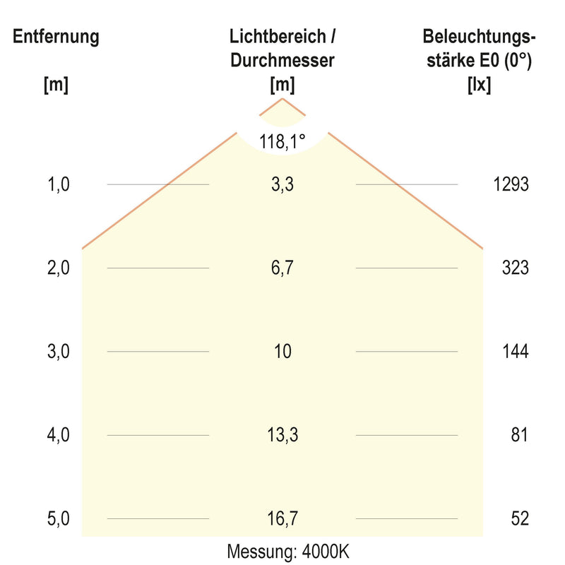EVN Lichttechnik - Decken-/Wandleuchte LED-Pendelleuchte RPT800925 CCT Switch