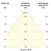 EVN Lichttechnik - Downlight/Strahler/Flutlicht LED-Downlight L5424019902 CCT Switch