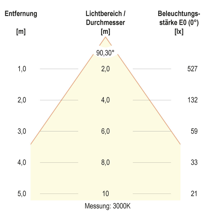 EVN Lichttechnik - Downlight/Strahler/Flutlicht LED-Downlight L5424019902 CCT Switch