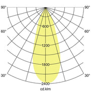 Brumberg Leuchten - Downlight/Strahler/Flutlicht LED-Einbauleuchte 12644073 1900-3000K weiß