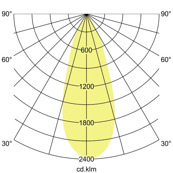 Brumberg Leuchten - Downlight/Strahler/Flutlicht LED-Einbauleuchte 12644073 1900-3000K weiß