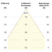 EVN Lichttechnik - Downlight/Strahler/Flutlicht LED-Deckeneinbauleuchte L55031402 3000K 350mA IP20 si