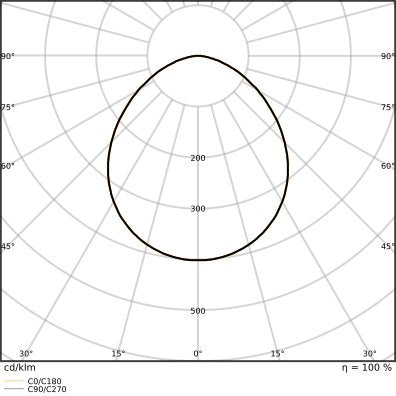 Ledvance - Downlight/Strahler/Flutlicht LED-Fluter FL200PC.133W84020KL. 840, Lichtsensor, sw
