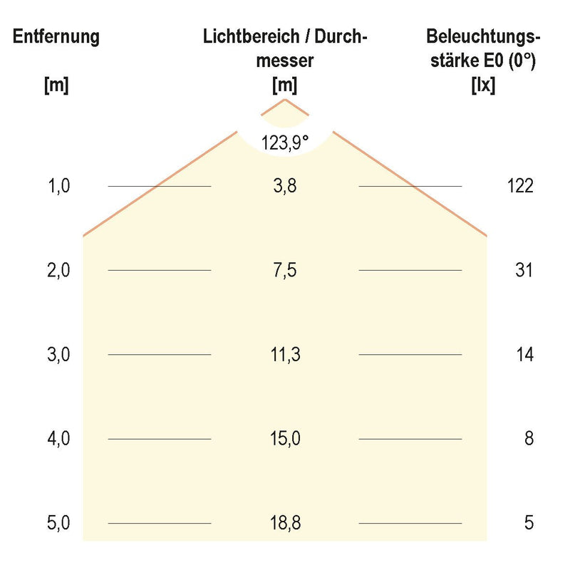 EVN Lichttechnik - Lichtschlauch/-band LED-Stripe IP54 5m STR5412302840 4000K
