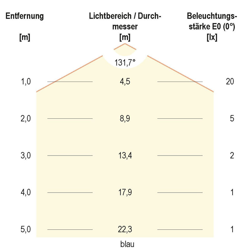EVN Lichttechnik - Lichtschlauch/-band LED-Stripe IP20 5m SB2024150509927 2700K