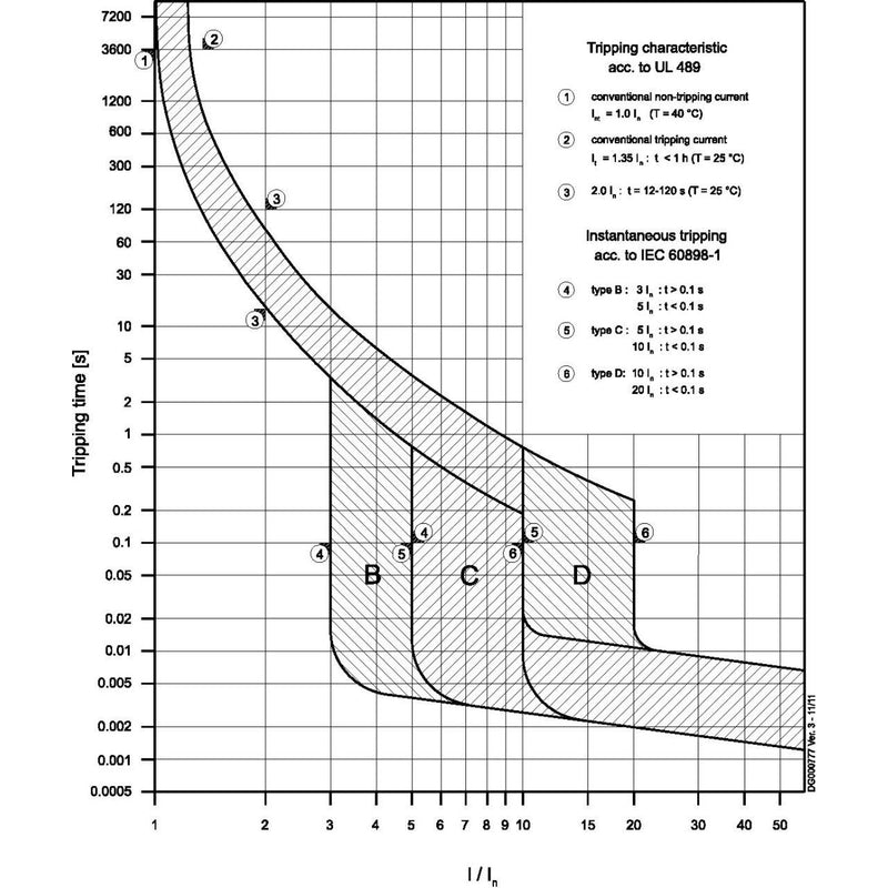 Eaton - Leitungsschutzschalter 3p. FAZ-D5/3-RT 5A Charakt.: D