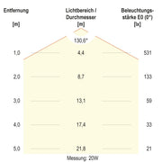 EVN Lichttechnik - Decken-/Wandleuchte LED-Feuchtraumleuchte FR65124040 ML