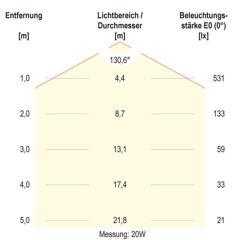 EVN Lichttechnik - Decken-/Wandleuchte LED-Feuchtraumleuchte FR65124040 ML