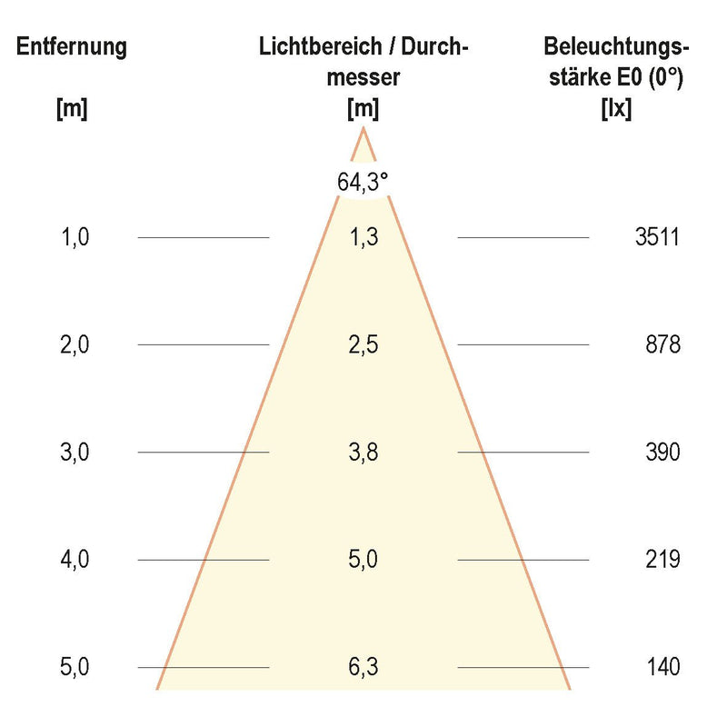 EVN Lichttechnik - Decken-/Wandleuchte LED-Anbauleuchte BALR12500140 4000K weiß