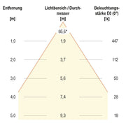 EVN Lichttechnik - Downlight/Strahler/Flutlicht LED-Deckeneinbauleuchte L44101327 2700K rund IP44-240V